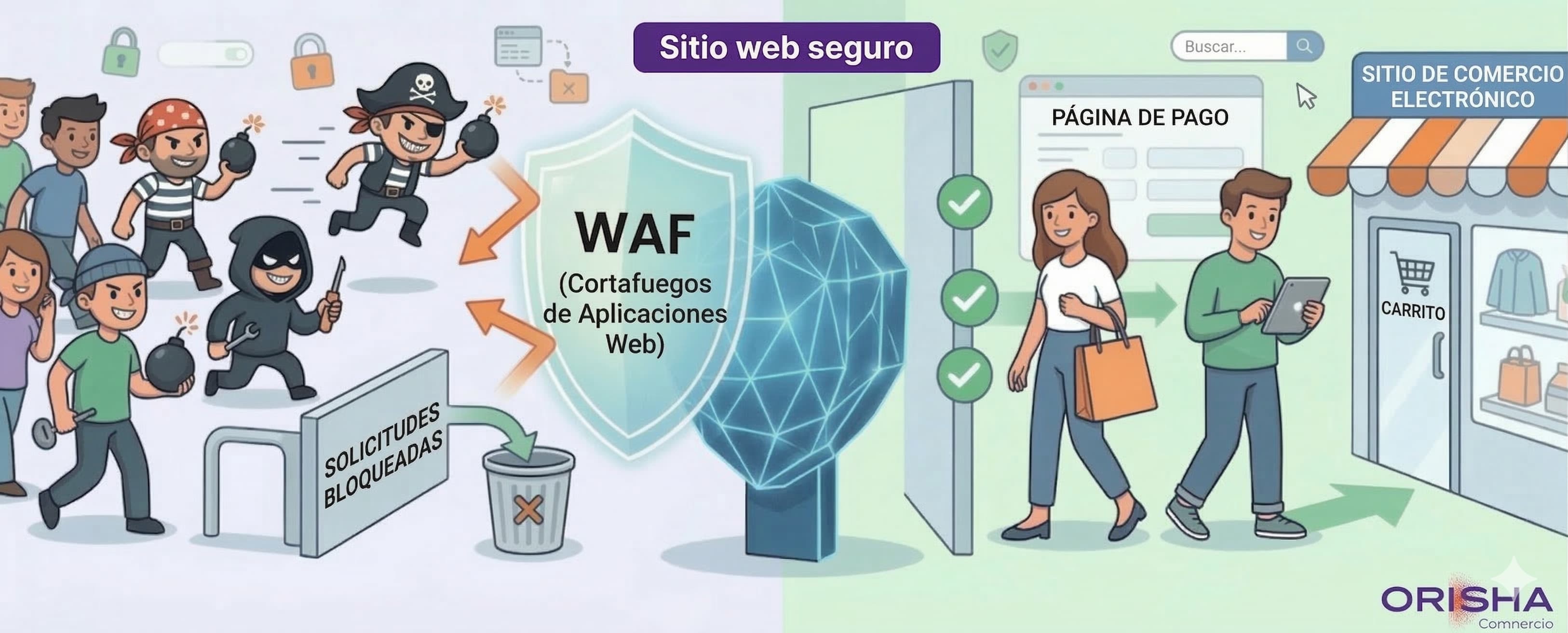¿Qué es un WAF? El guardián invisible que protege tus sitios favoritos