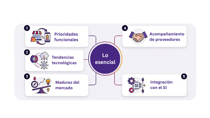Lo que los comercios deben extraer de la guía Gartner POS 2025