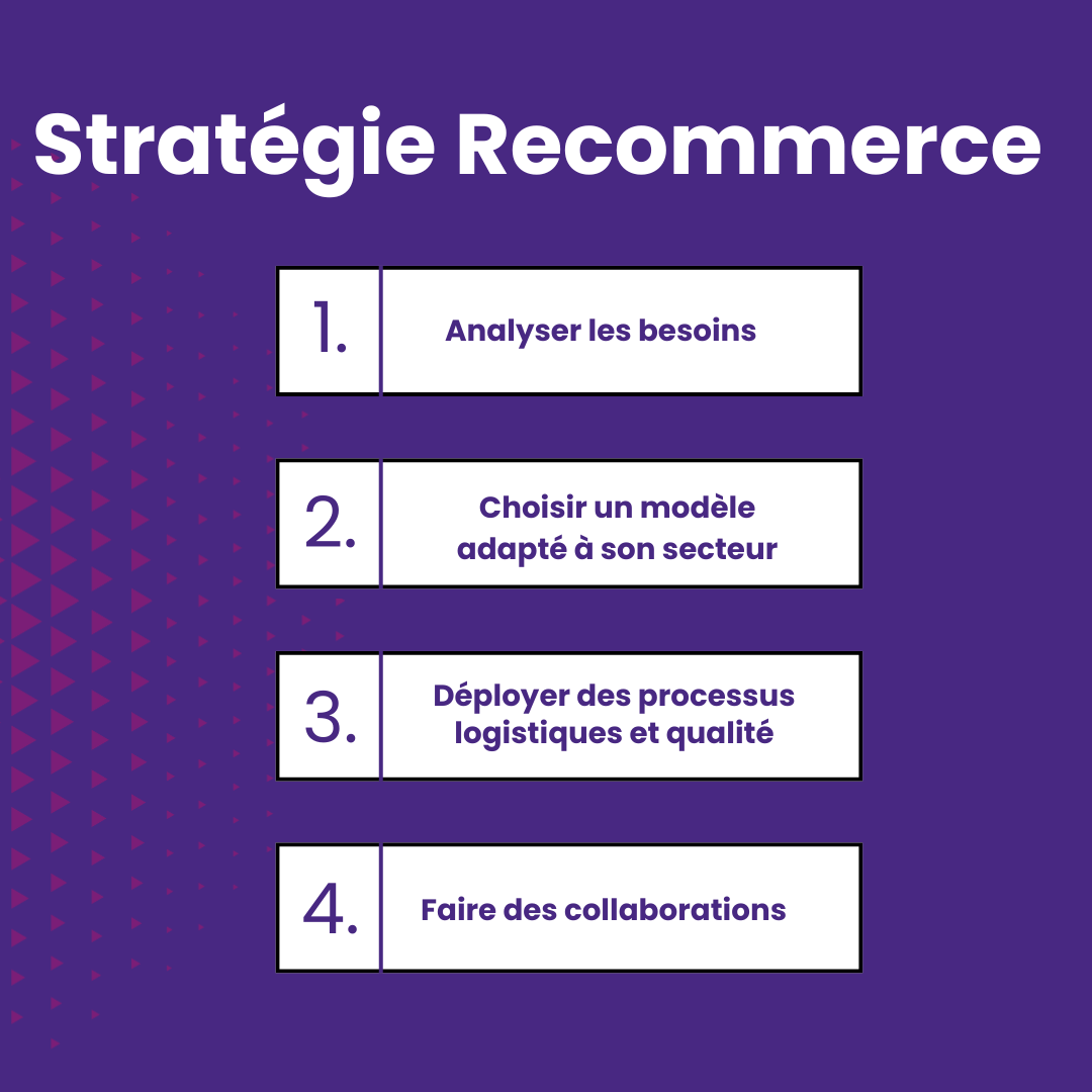 Mettre en place une stratégie Recommerce en 3 étapes