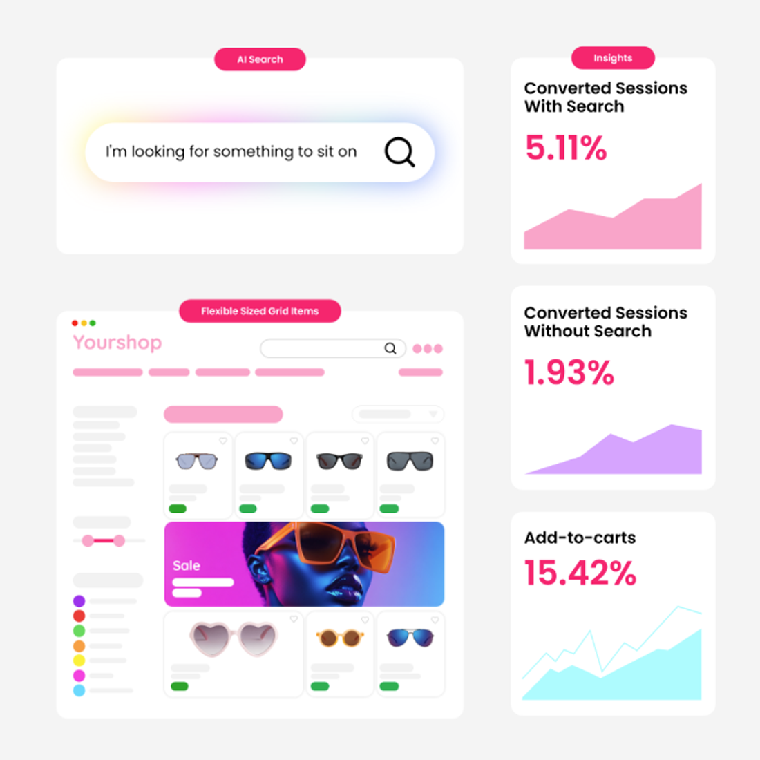 Comparaison des taux de conversion et ajouts au panier entre sessions avec et sans recherche sur une boutique en ligne.