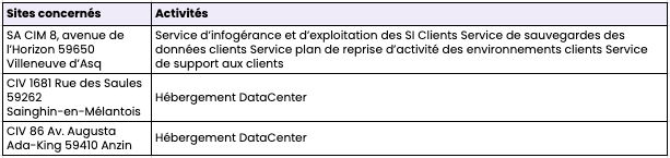 CIM obtient la certification ISO 27001