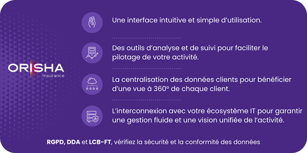 Vérifiez la sécurité et la conformité des données
