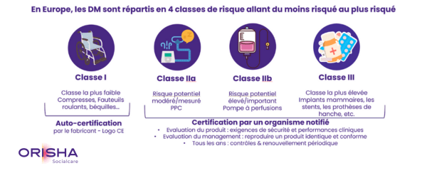 Exemples de dispositifs par classe